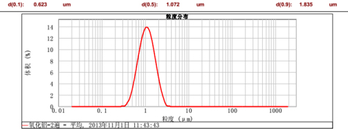 CNW-90L納米渦輪式砂磨機(jī)