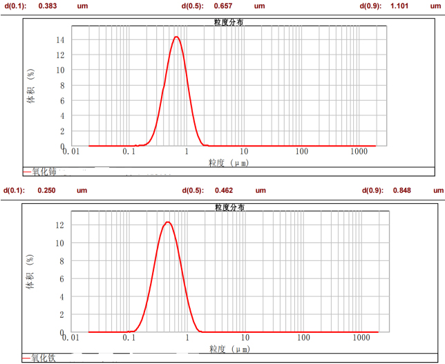 CNB-60L納米棒銷(xiāo)式砂磨機(jī)