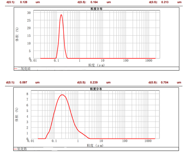 CNB-60L納米棒銷(xiāo)式砂磨機(jī)