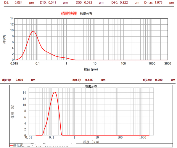 CNB-100L納米棒銷式砂磨機(jī)