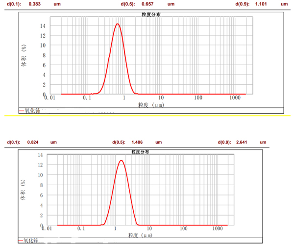 CNB-100L納米棒銷式砂磨機(jī)