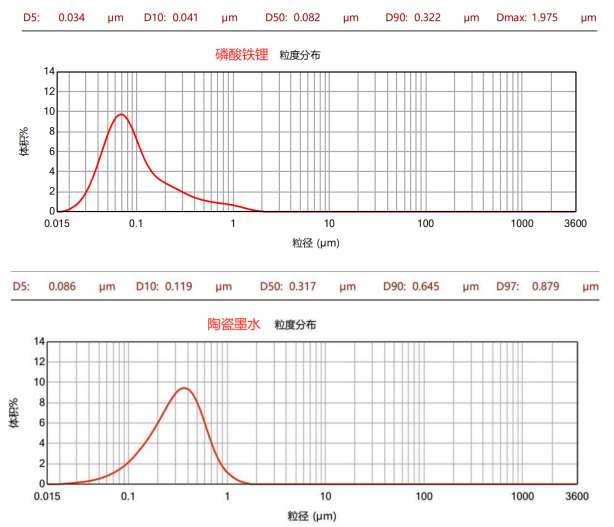 CNB-0.5L實(shí)驗(yàn)型納米棒銷式砂磨機(jī)
