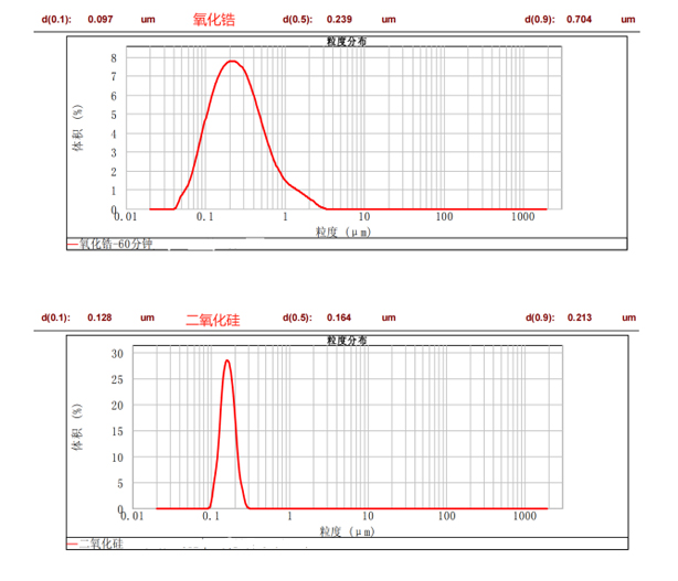 CNB-0.5L實(shí)驗(yàn)型納米棒銷式砂磨機(jī)