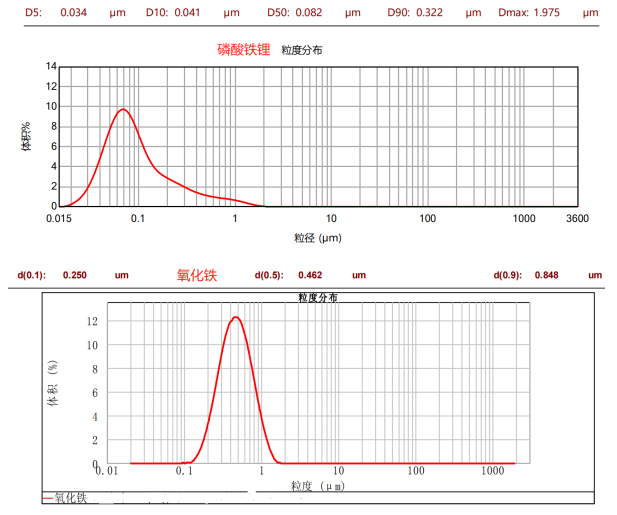 CNB-2LSD雙動力納米棒銷式砂磨機(jī)