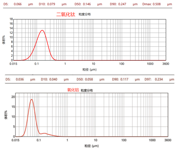 CNB-2LSD雙動力納米棒銷式砂磨機(jī)