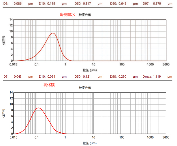 CPG-0.3L納米棒銷(xiāo)式砂磨機(jī)