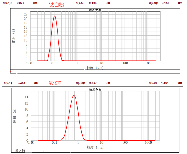 CPG-0.3L納米棒銷(xiāo)式砂磨機(jī)
