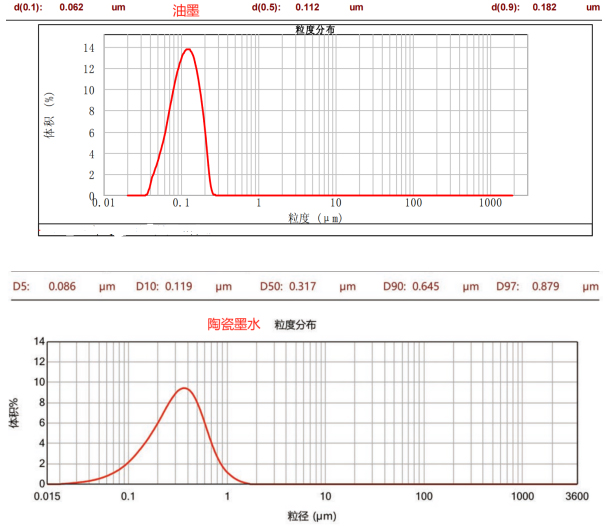 CPG-1.4L三偏心盤臥式砂磨機(jī)