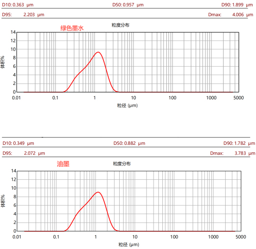 CBD-20L高效棒銷(xiāo)式砂磨機(jī)