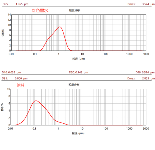 CBD-20L高效棒銷(xiāo)式砂磨機(jī)