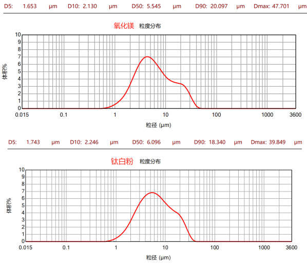CPG-5L三偏心盤(pán)臥式砂磨機(jī)