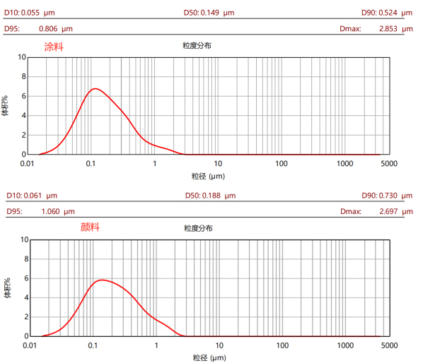 CPG-5L三偏心盤(pán)臥式砂磨機(jī)