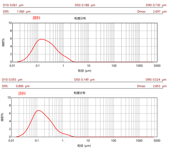 CPG-30L三偏心盤臥式砂磨機(jī)
