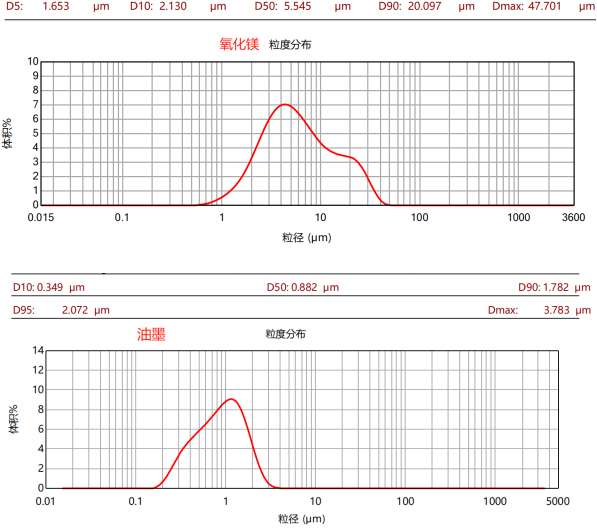 CPG-30L三偏心盤臥式砂磨機(jī)