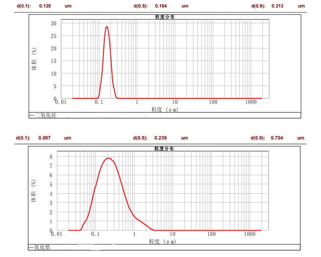 CBS-高能棒銷式砂磨機(jī)